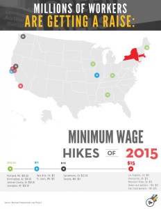 minimum wage